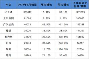 格林3月上演狂飙 火箭该考虑用何种价码留住他？